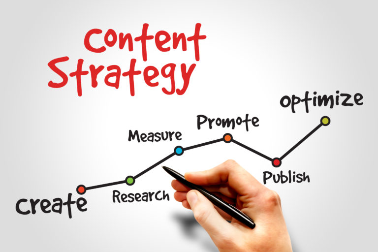 Content Strategy: The Key to Dominating Google Search